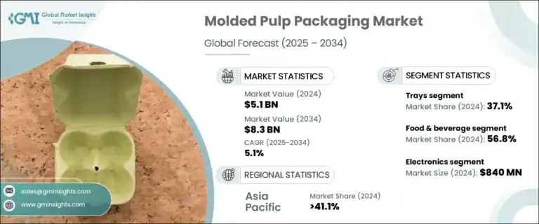 molded-pulp-packaging-market-2025-2034